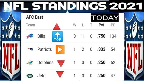 nfl standings 2021